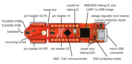 Infineon Technologies TLE493D-P3XX-MS2GO 3D- 2Go-Evaluierungskit
